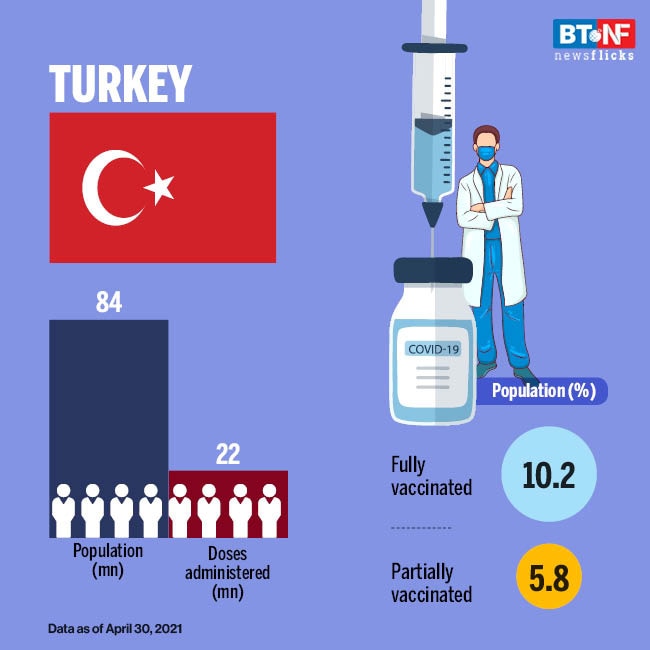 Countries with most COVID-19 vaccinations