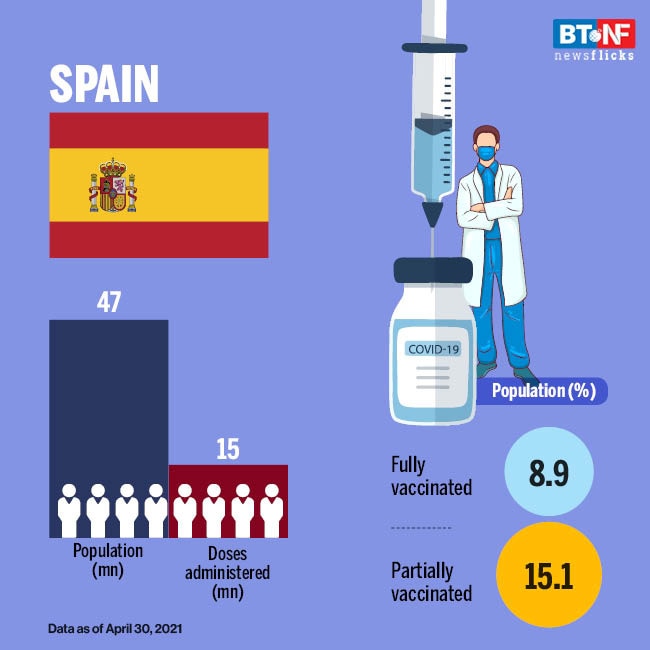 Countries with most COVID-19 vaccinations