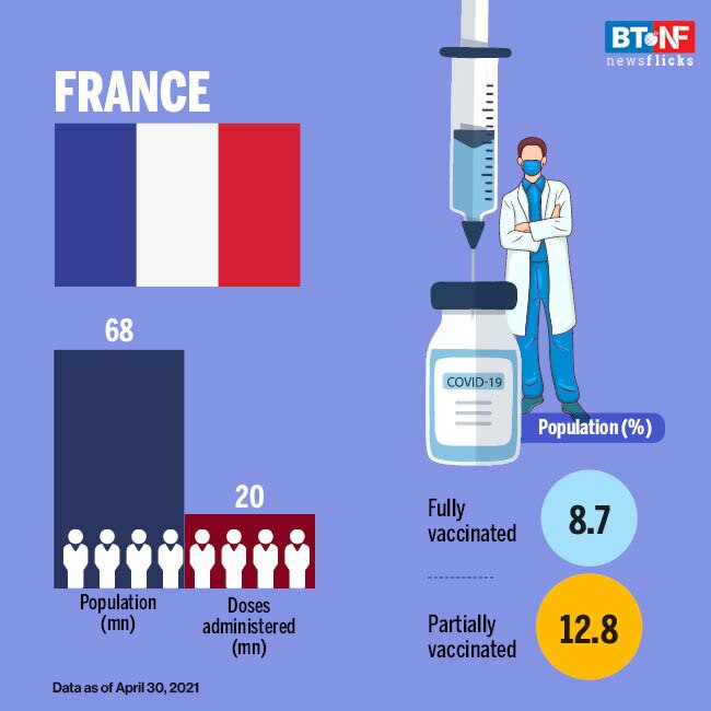 Countries with most COVID-19 vaccinations