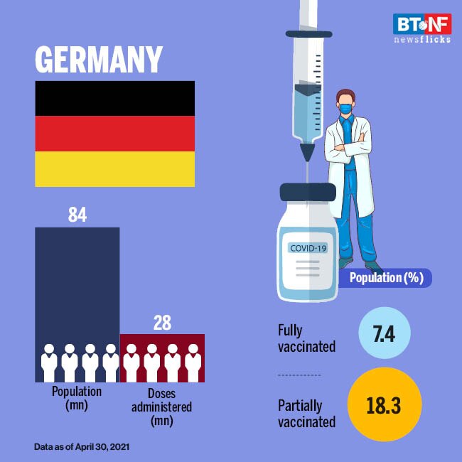 Countries with most COVID-19 vaccinations