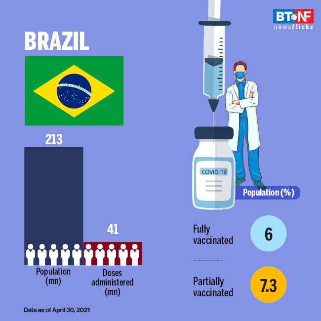 Countries with most COVID-19 vaccinations