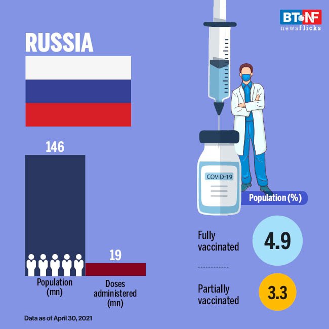 Countries with most COVID-19 vaccinations