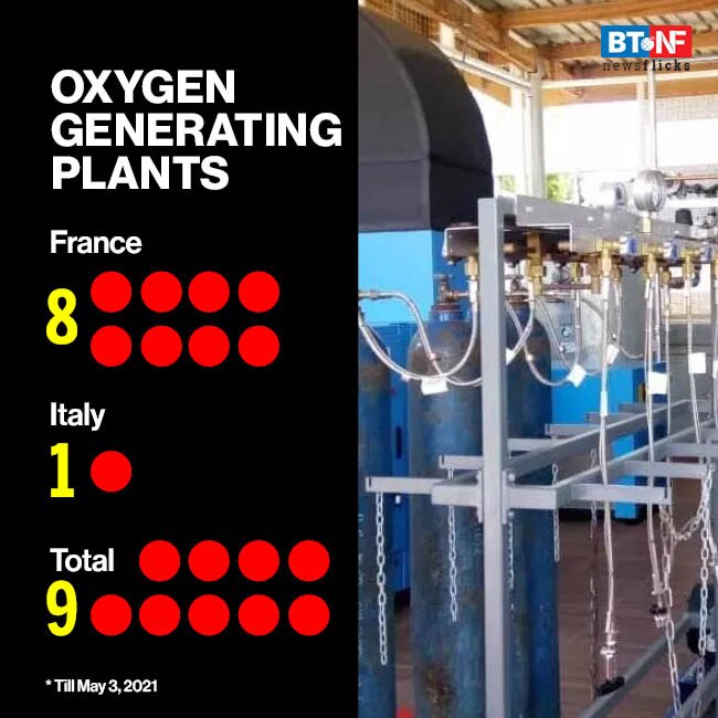 How much Covid-19 foreign aid has India received so far? 