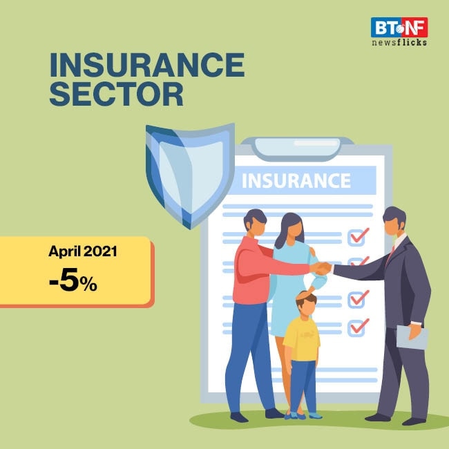 Hiring activity dips by 15% in April; 26% in banking sector 