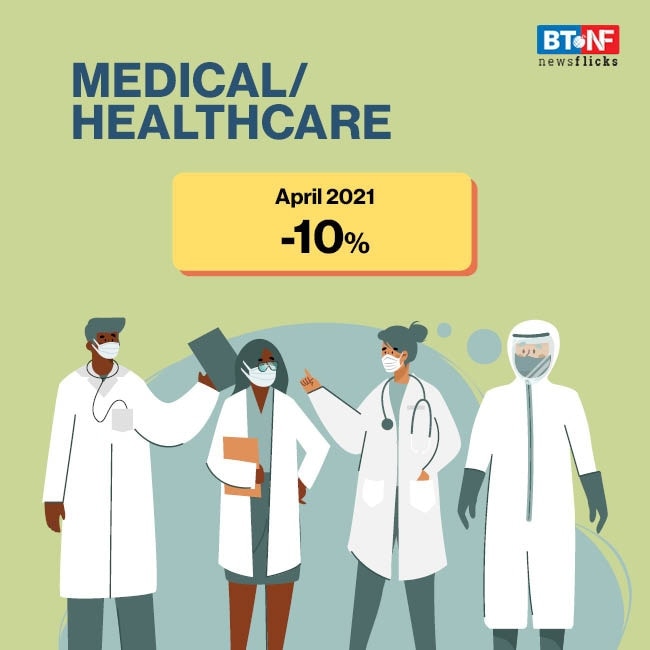 Hiring activity dips by 15% in April; 26% in banking sector 