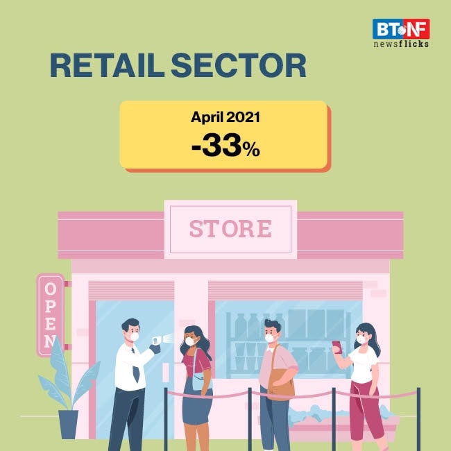Hiring activity dips by 15% in April; 26% in banking sector 