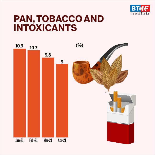 Consumer price index for Apr at 4.29%