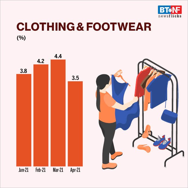 Consumer price index for Apr at 4.29%