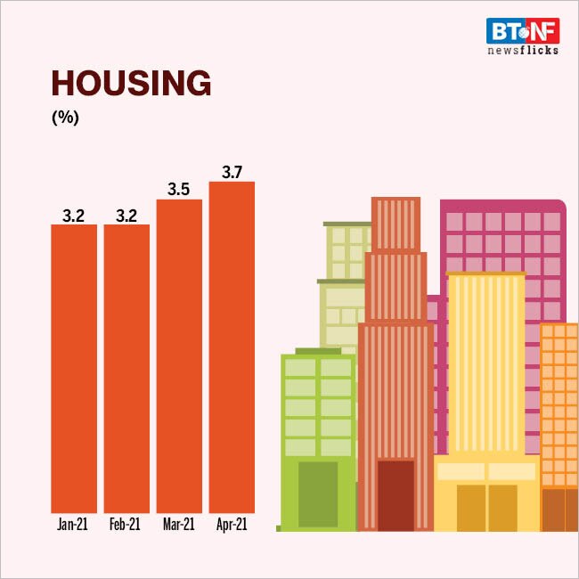 Consumer price index for Apr at 4.29%