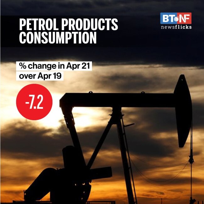 These sectors underperformed in April 2021 