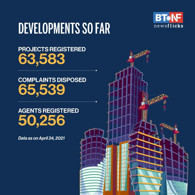 How has RERA fared four years since rollout