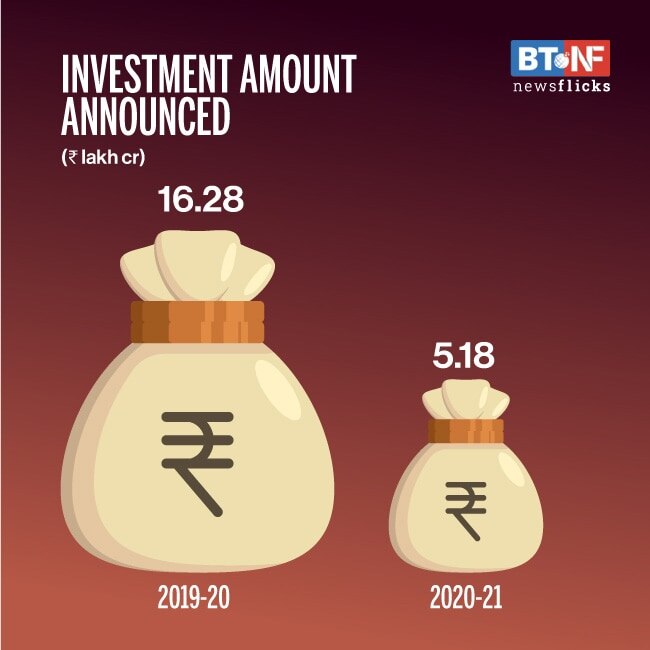 FY21 investments lowest since FY05
