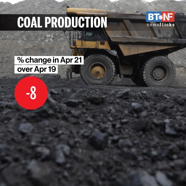 These sectors underperformed in April 2021 