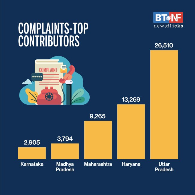 How has RERA fared four years since rollout