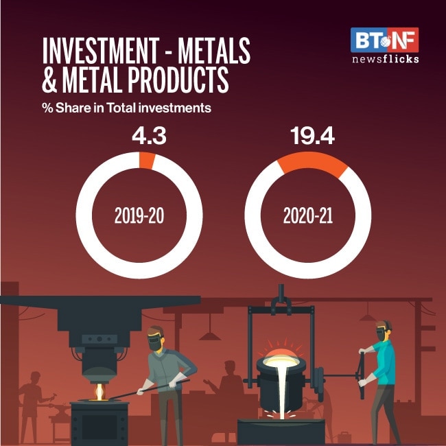 FY21 investments lowest since FY05