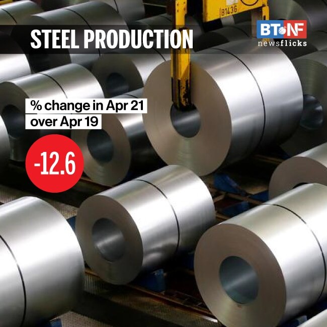 These sectors underperformed in April 2021 