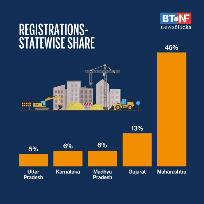 How has RERA fared four years since rollout