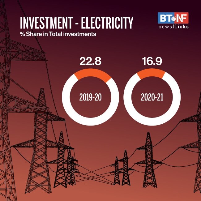 FY21 investments lowest since FY05