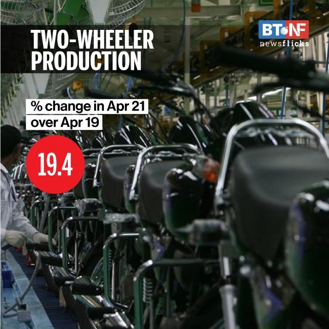 These sectors underperformed in April 2021 