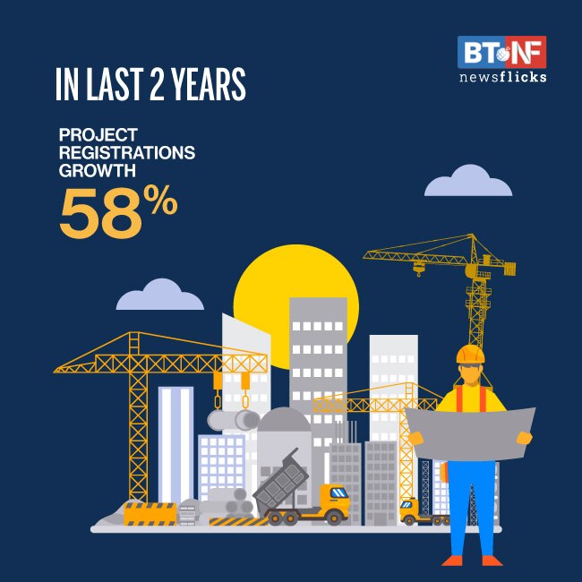 How has RERA fared four years since rollout