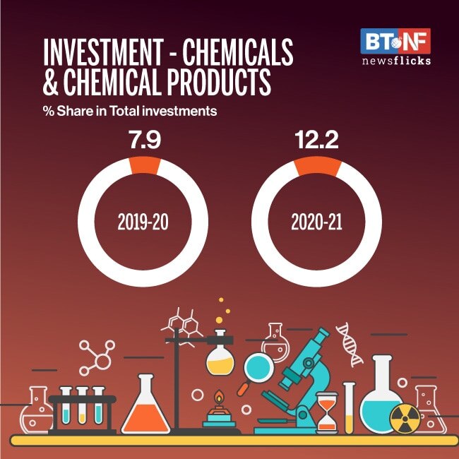 FY21 investments lowest since FY05