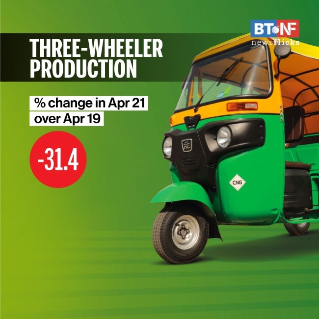These sectors underperformed in April 2021 