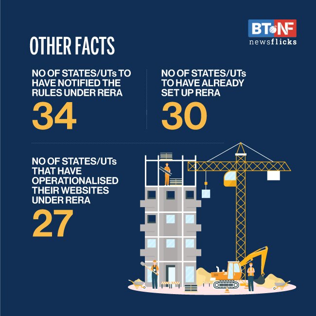 How has RERA fared four years since rollout
