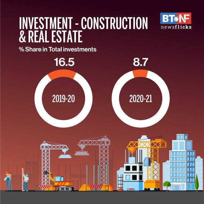 FY21 investments lowest since FY05