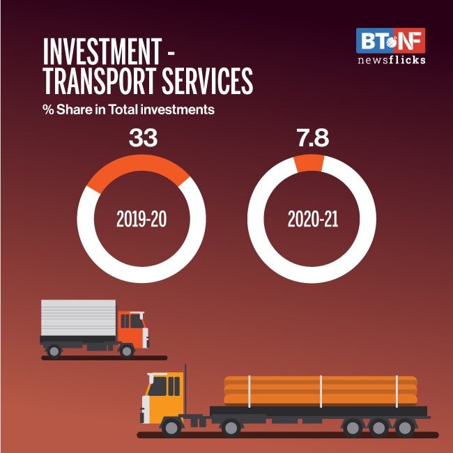 FY21 investments lowest since FY05