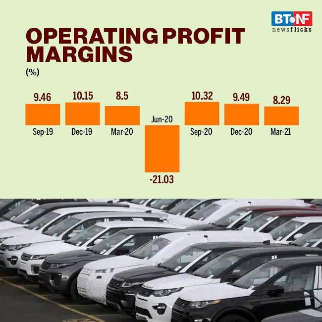 Passenger vehicle industry's margins contract in March quarter BT