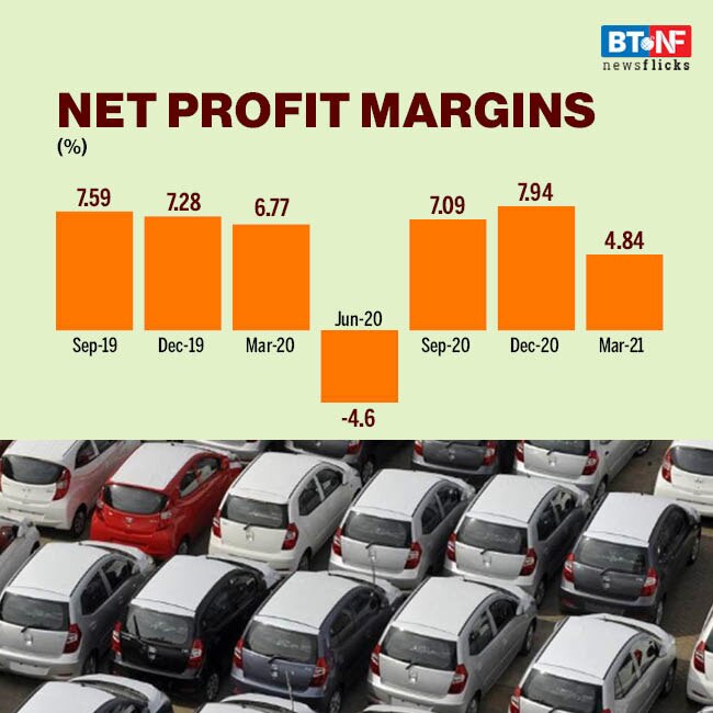 Passenger vehicle industry's margins contract in March quarter BT