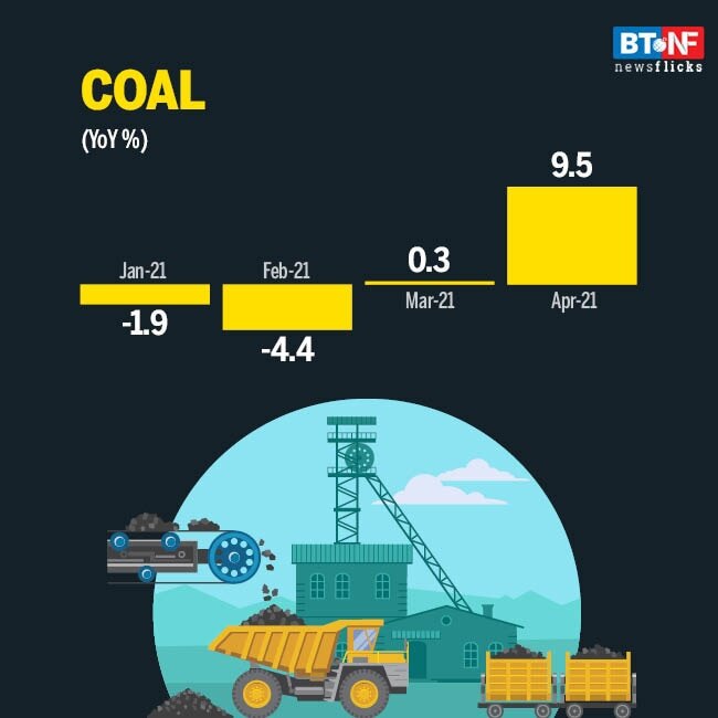 8 core industries' output rises by 56% in April