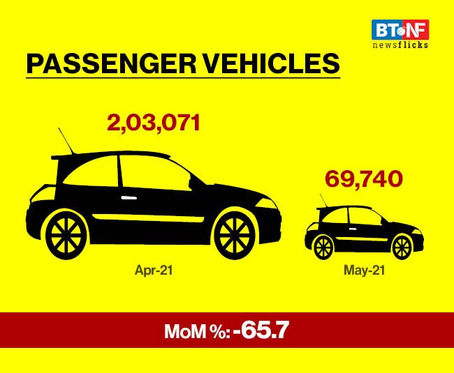 Auto sales register degrowth in May 2021