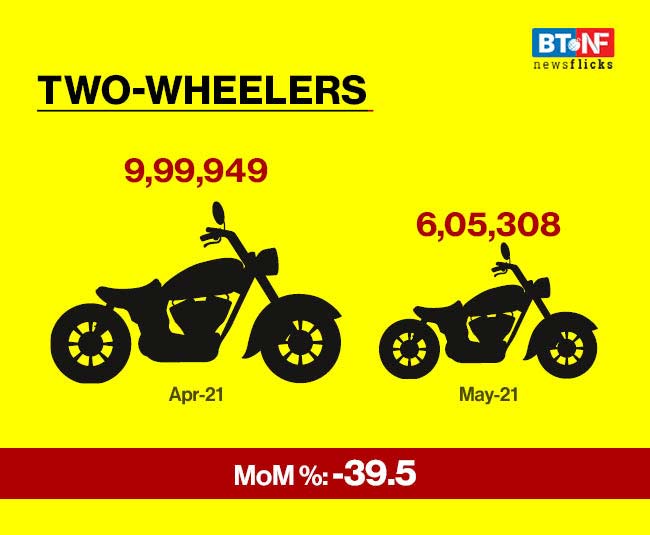 Auto sales register degrowth in May 2021