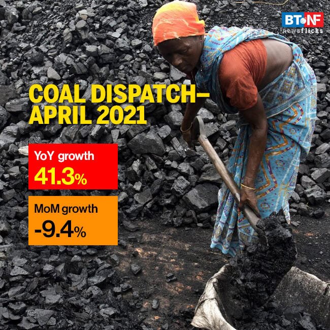 India's coal production rose by 7.8% y-o-y in April 2021