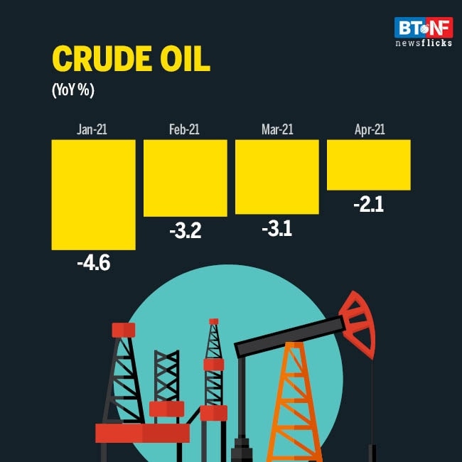 8 core industries' output rises by 56% in April