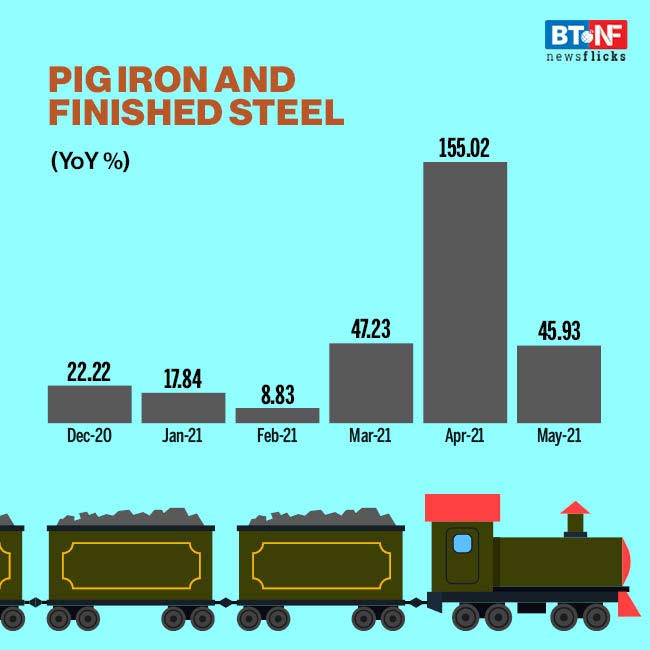 Indian Railways carried 114,870 thousand tonnes of freight in May 2021
