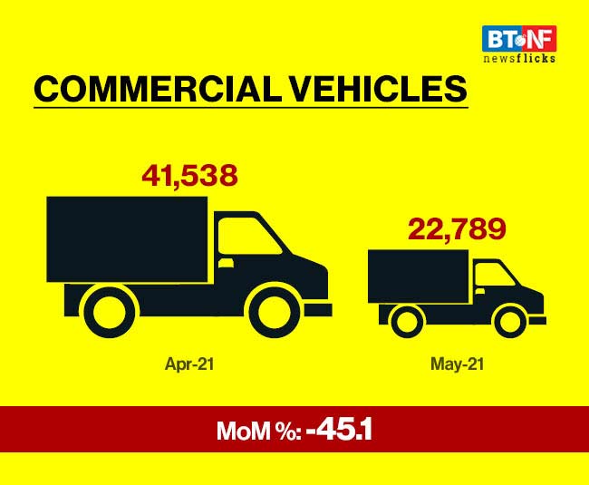 Auto sales register degrowth in May 2021