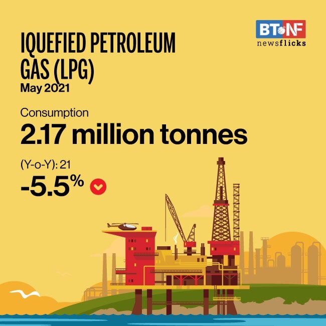 India's fuel demand falls 1.5% y-o-y in May