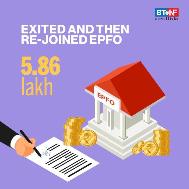 EPFO adds 12.76 lakh net subscribers in April 2021