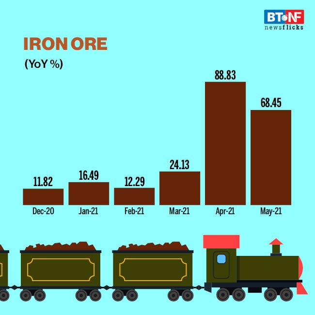 Indian Railways carried 114,870 thousand tonnes of freight in May 2021