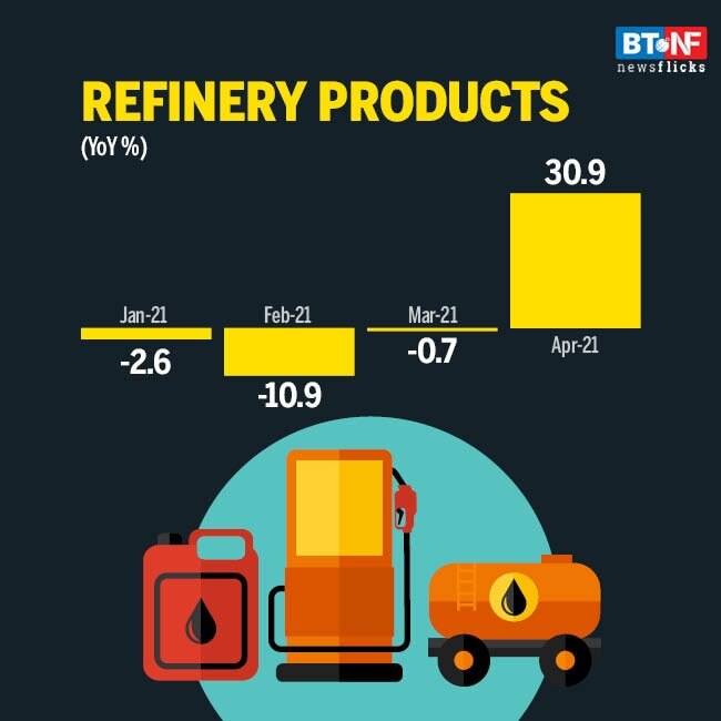 8 core industries' output rises by 56% in April