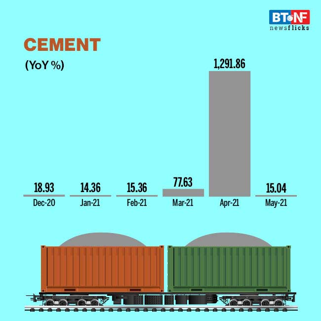 Indian Railways carried 114,870 thousand tonnes of freight in May 2021