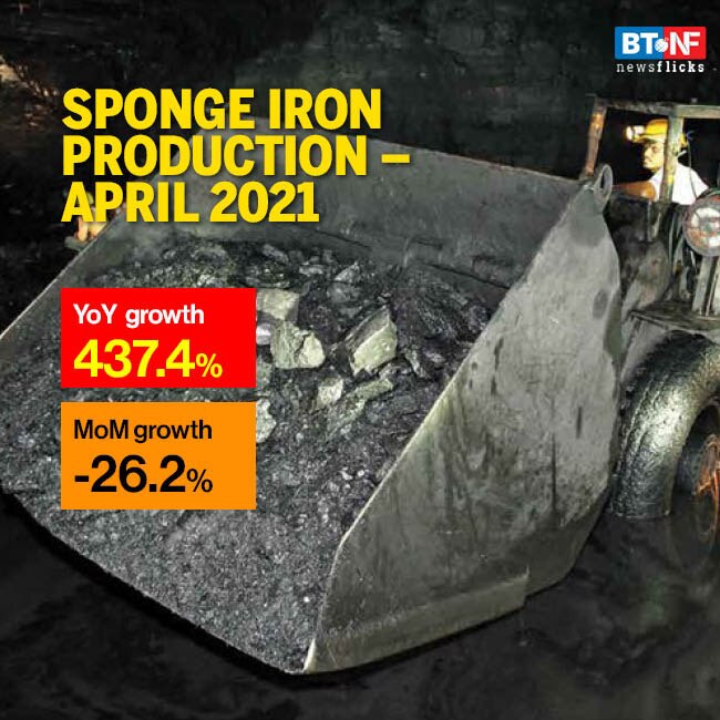 India's coal production rose by 7.8% y-o-y in April 2021