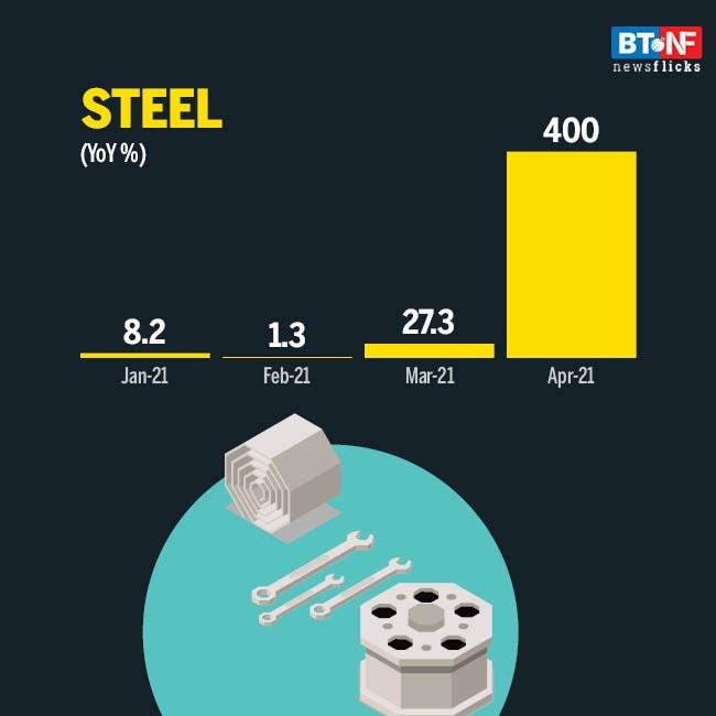 8 core industries' output rises by 56% in April