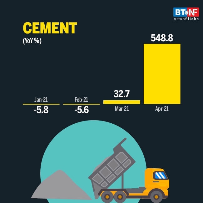 8 core industries' output rises by 56% in April