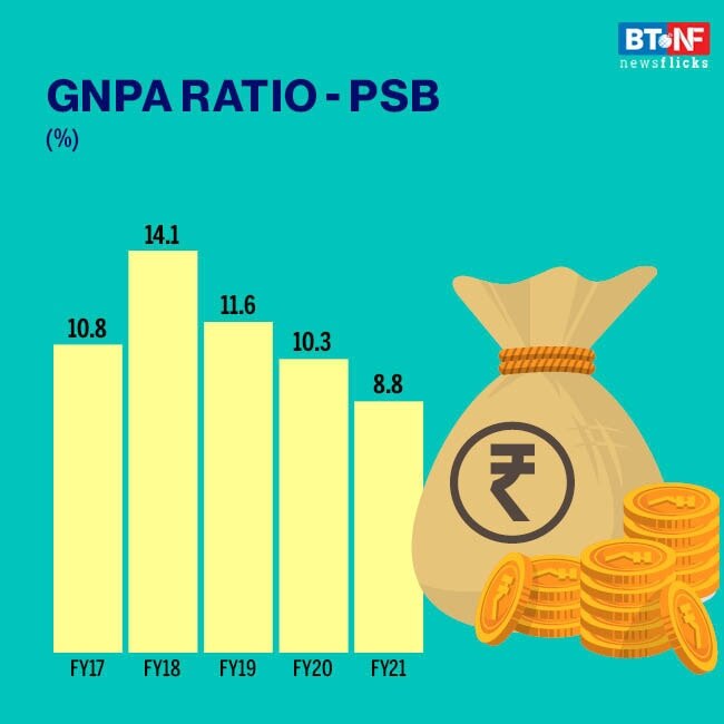 Wholesale NPAs to decline during FY21