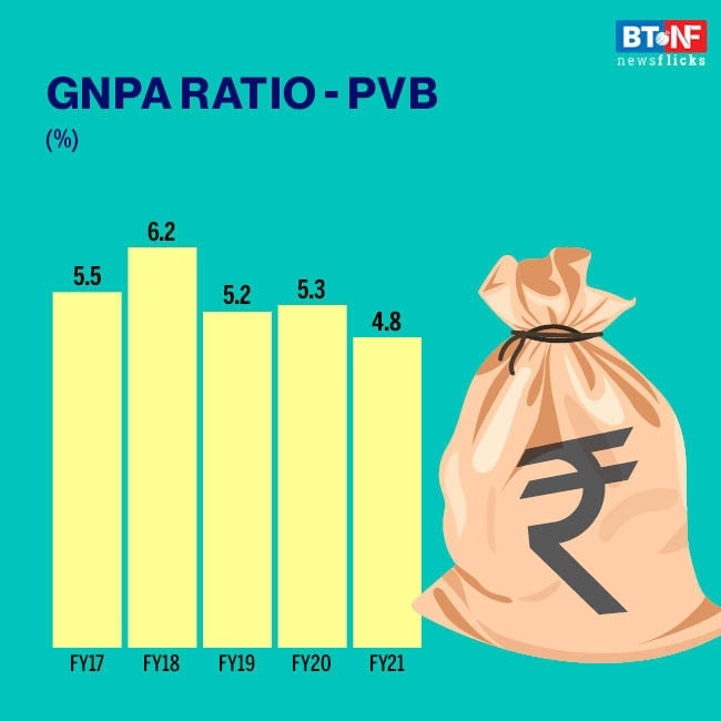 Wholesale NPAs to decline during FY21