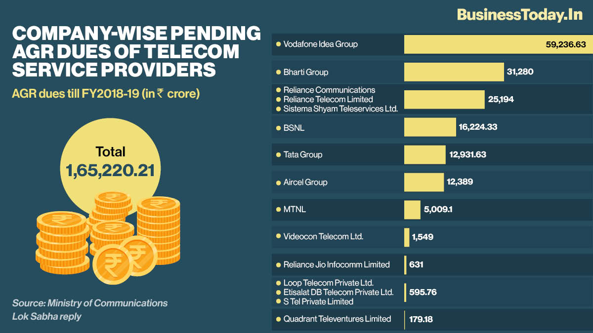 AGR dues: Telcos opting for moratorium shall submit bank guarantees, says govt