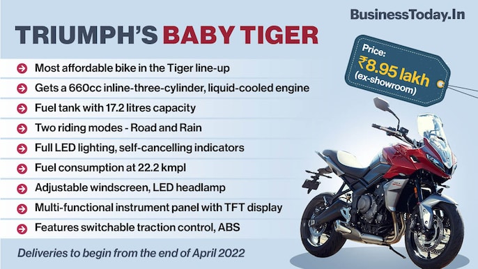 Triumph India launches Tiger Sport 660 at Rs 8.95 lakh Triumph India launches Tiger Sport 660 at Rs 8.95 lakh